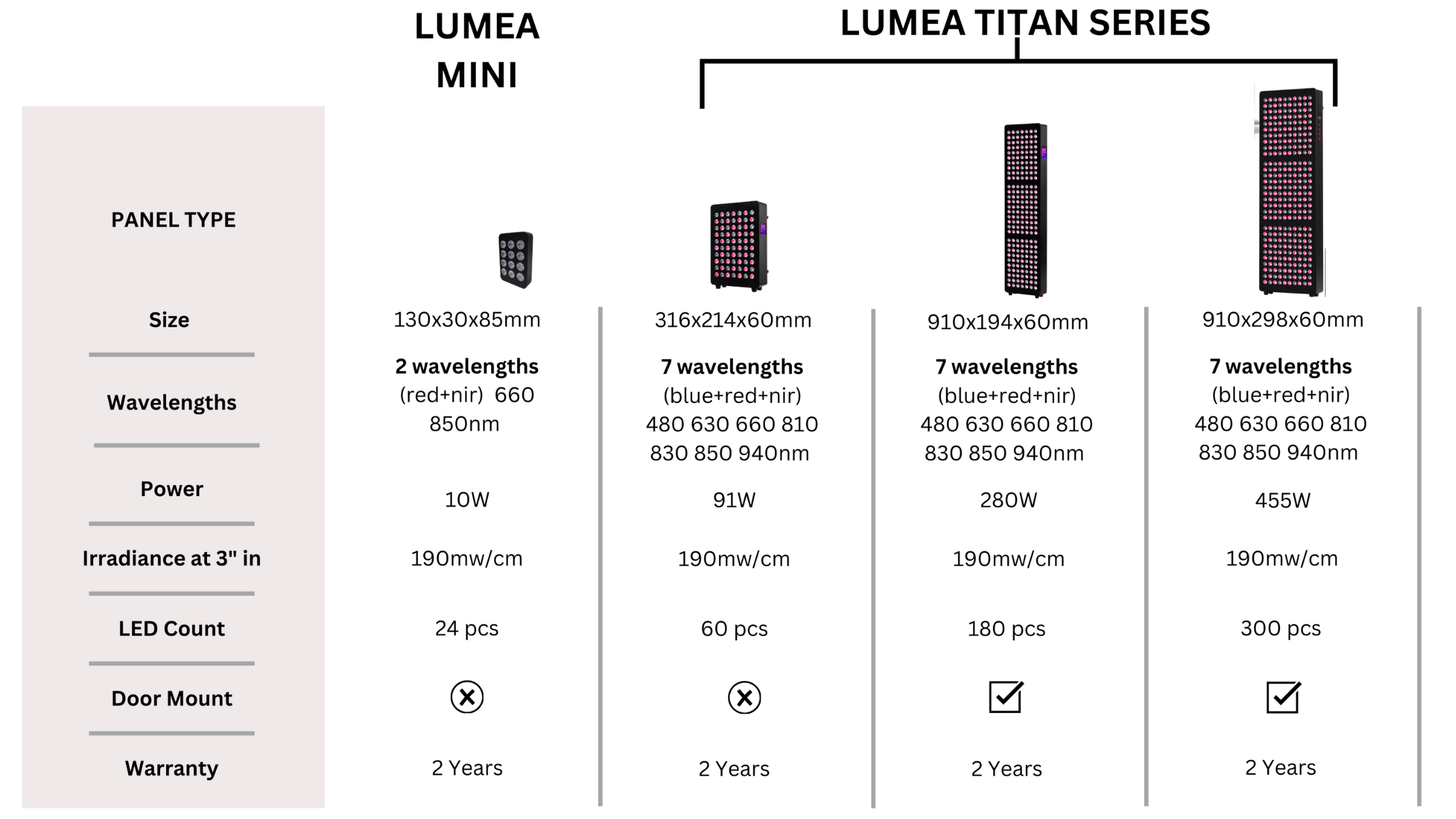 CHOOSE YOUR DEVICE