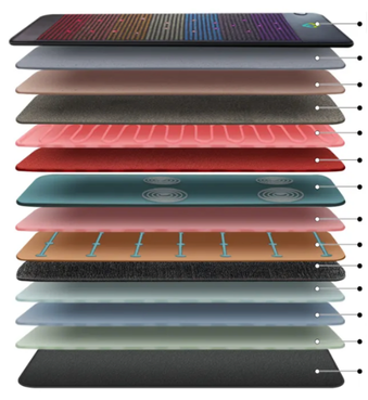 Layer Mat Image
